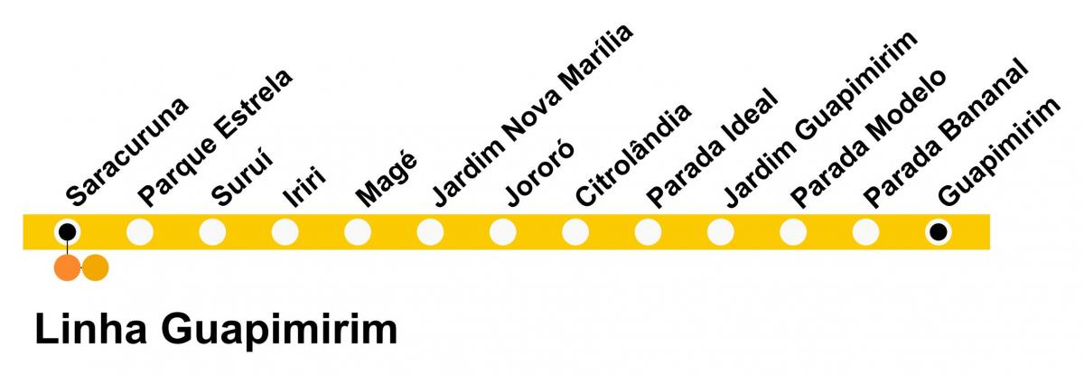 Harta e SuperVia - Line Guapimirim
