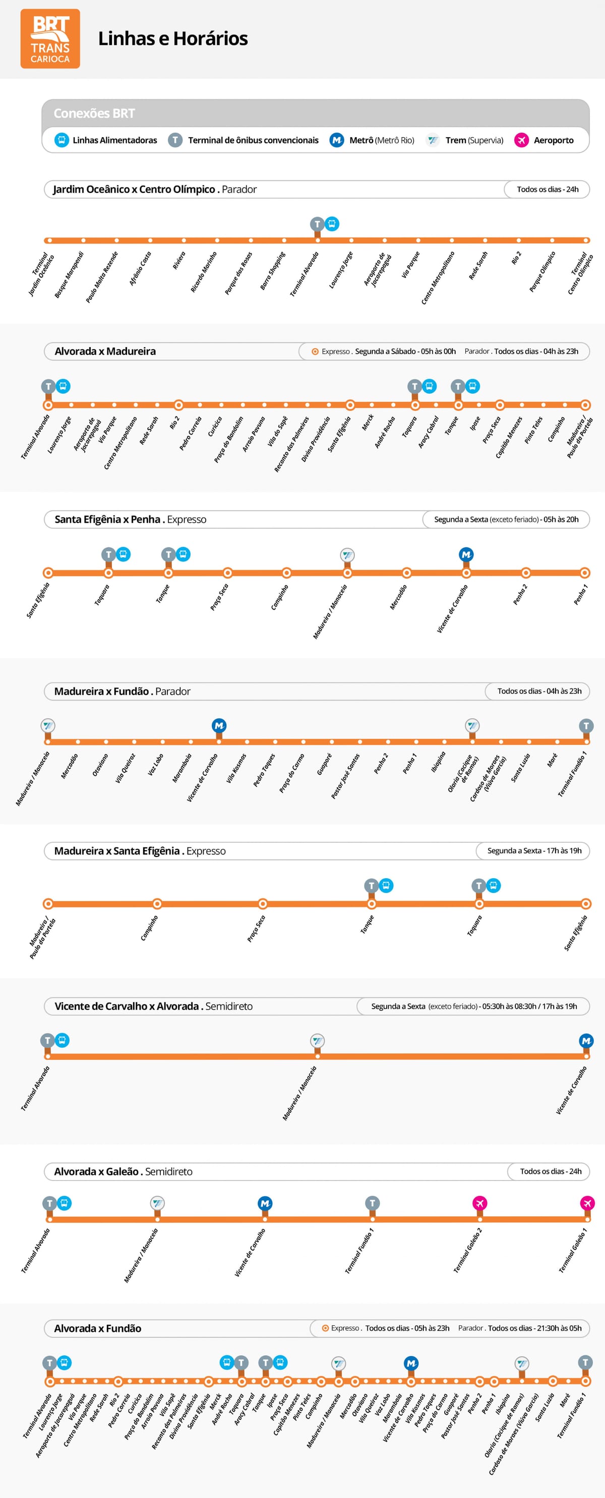 Harta e BRT TransCarioca - Stacionet