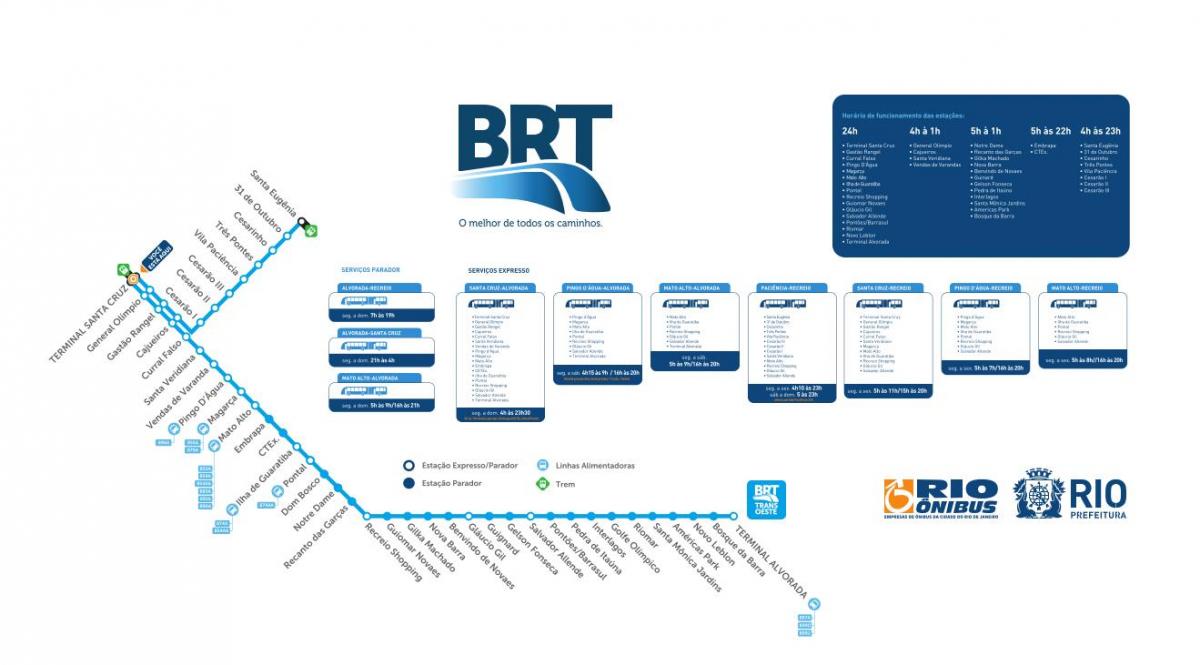 Harta e BRT TransOeste