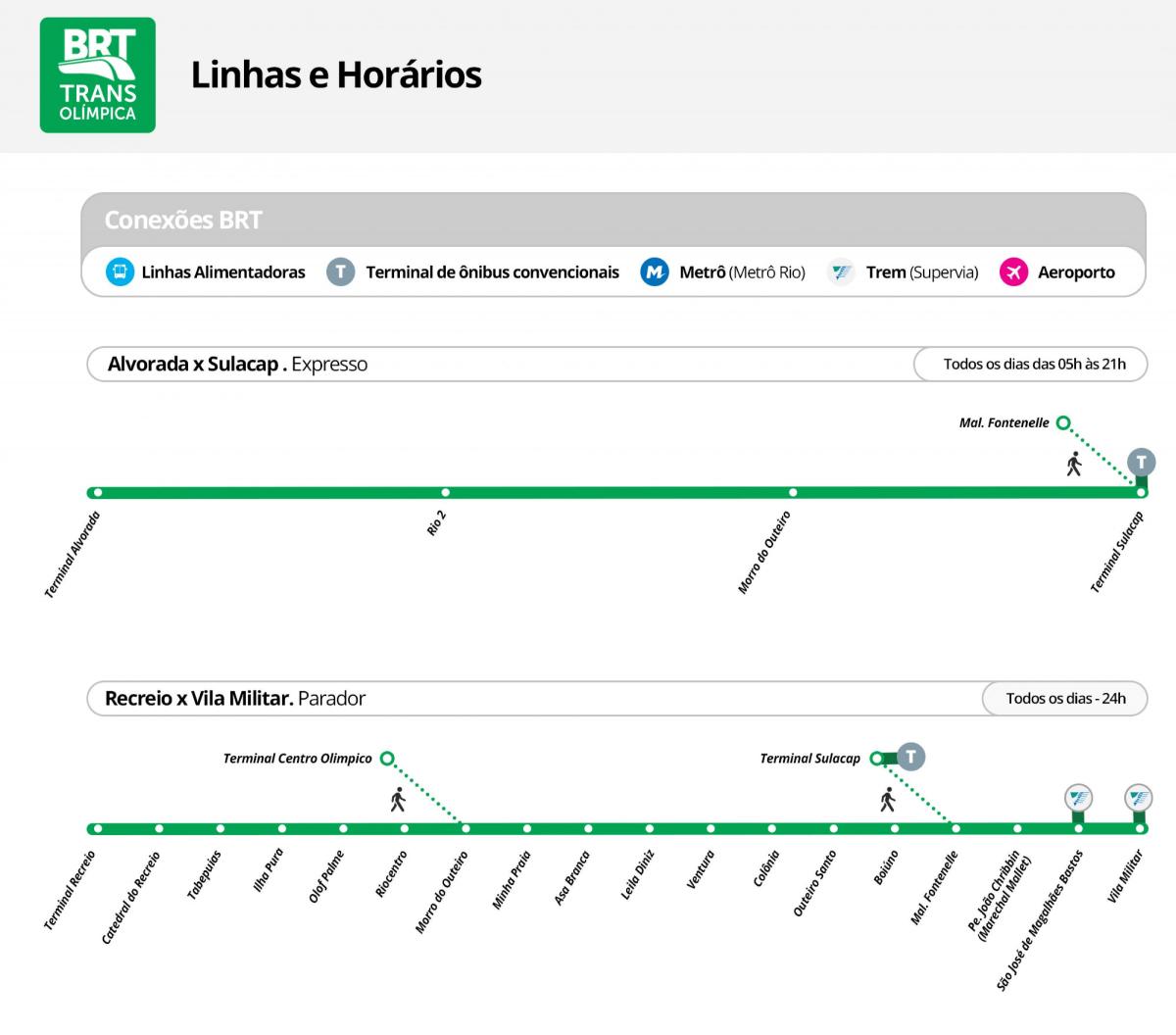 Harta e BRT TransOlimpica - Stacionet