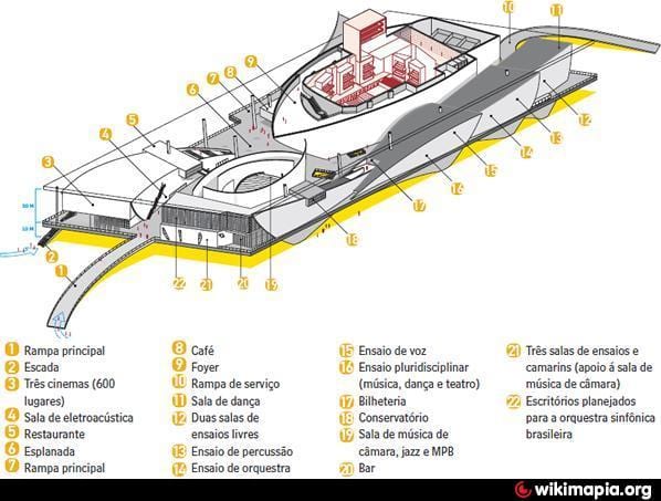 Harta e Cidade zv Artes