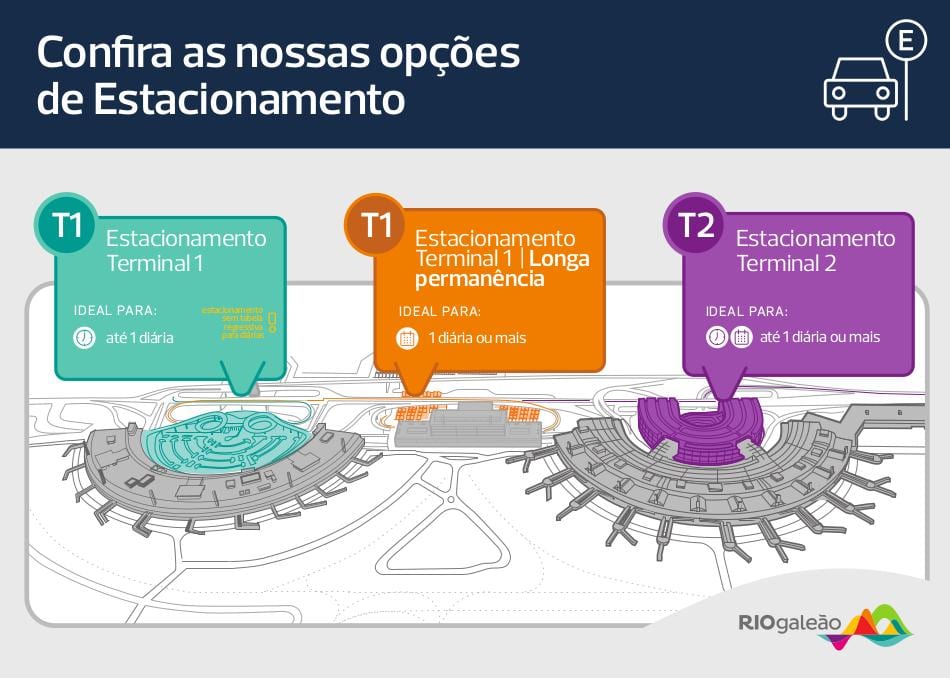 Harta e parking aeroporti Galeão