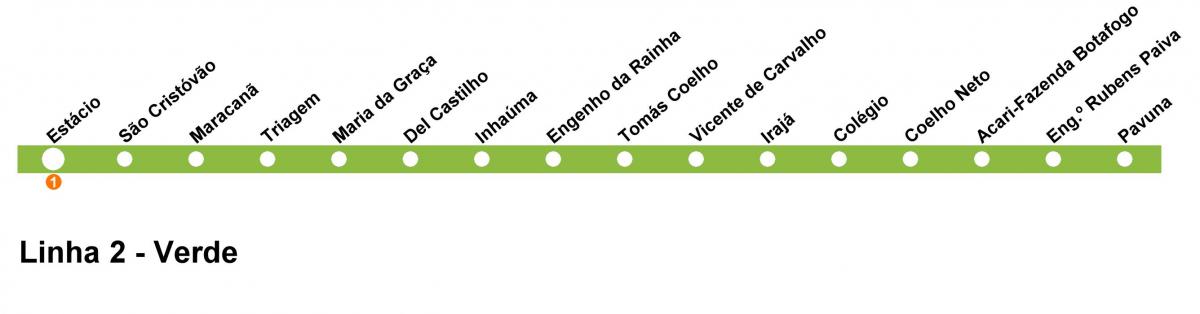 Harta e Rio de Janeiro metro - Line 2 (jeshile)