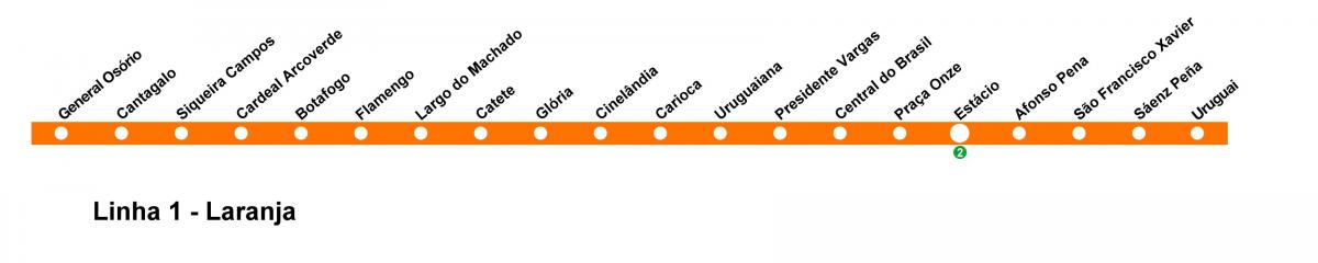 Harta e Rio de Janeiro metro Line 1 (portokalli)