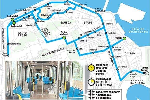 Harta e Rio de Janeiro tramvaj