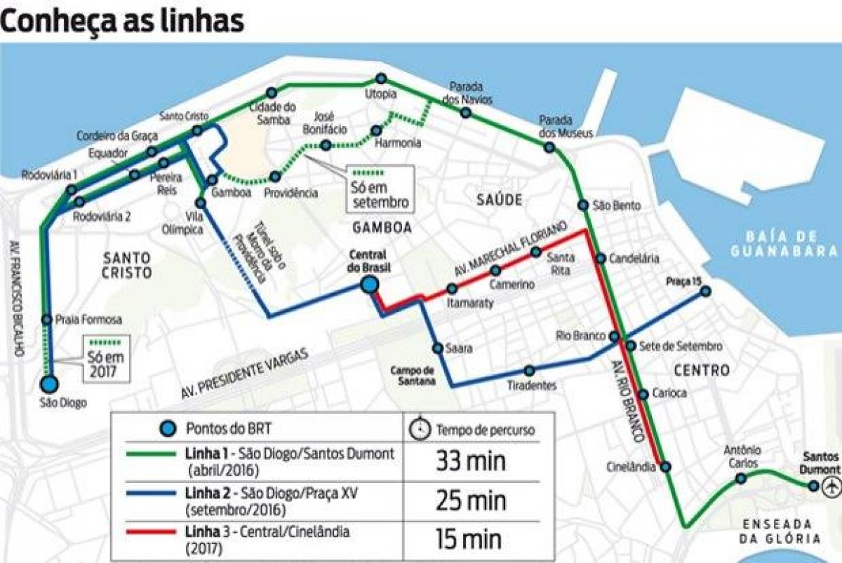 Harta e VLT Rio de Janeiro - Line 1