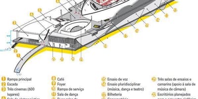 Harta e Cidade zv Artes