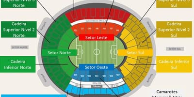 Harta e stadiumit Maracanã secteurs