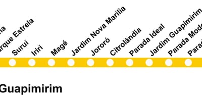 Harta e SuperVia - Line Guapimirim